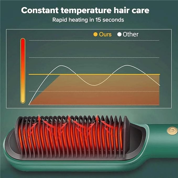 Hair Straightener Comb Souqology